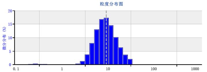 碳化矽研磨粉 10 微米 綠色  -2-